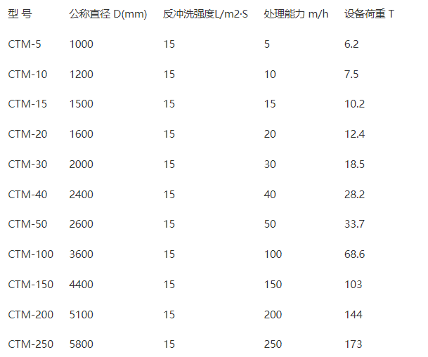 锰砂过滤器的型号