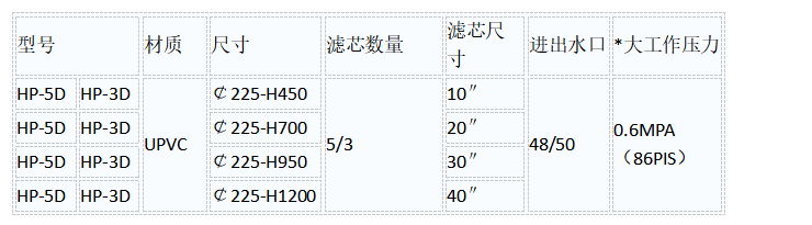 全塑精密过滤器的型号：